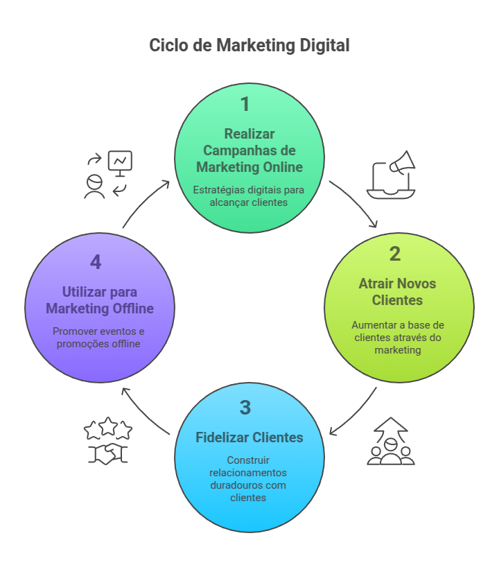 por-que-sua-empresa-precisa-de-um-site-ciclo-de-marketing-digital