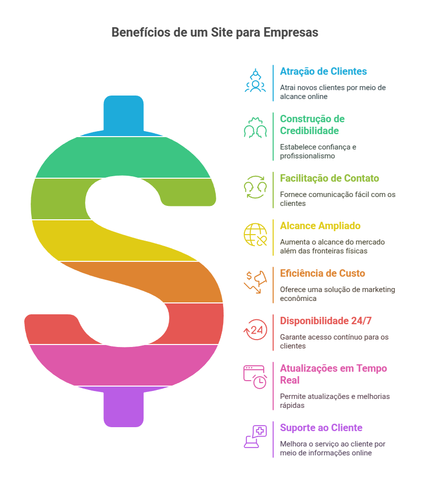por-que-sua-empresa-precisa-de-um-site-beneficios-de-um-site-para-empresas