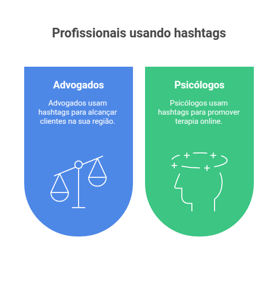redes-sociais-para-profissionais-liberais-hashtags