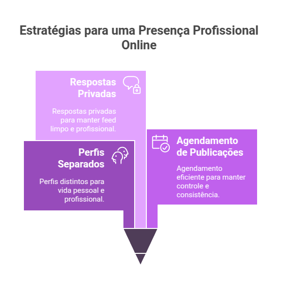redes-sociais-para-profissionais-liberais-mantendo-uma-imagem-profissional